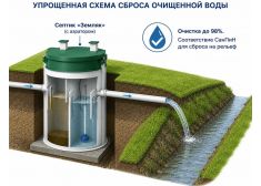 Спарта 2000 Eco